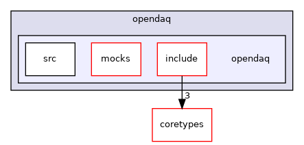 opendaq