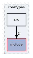 src