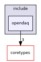 opendaq