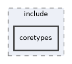 coretypes